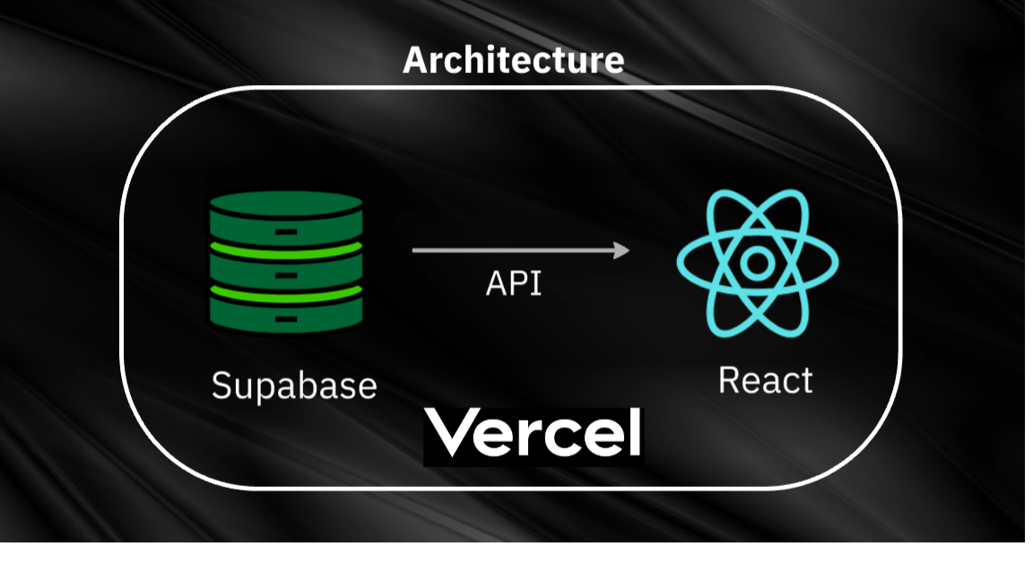 Building Modern Web Apps